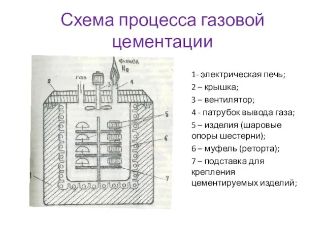 Схема процесса газовой цементации 1- электрическая печь; 2 – крышка; 3