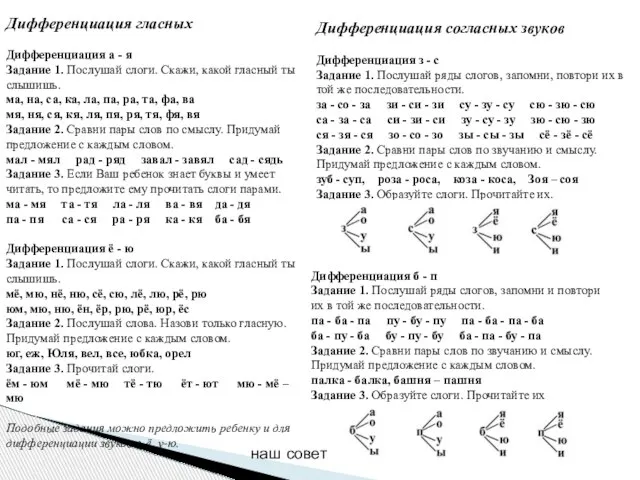 Дифференциация гласных Дифференциация а - я Задание 1. Послушай слоги. Скажи,