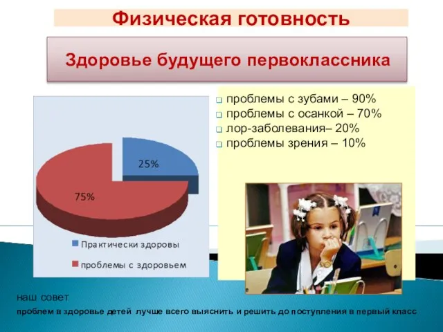 Здоровье будущего первоклассника проблемы с зубами – 90% проблемы с осанкой