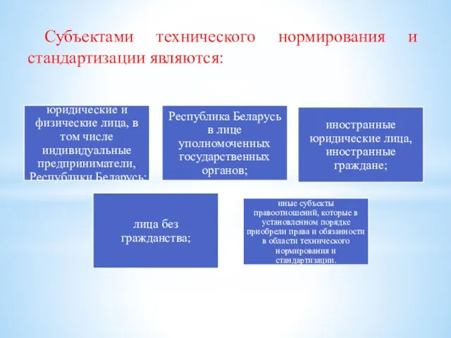 Субъектами технического нормирования и стандартизации являются: