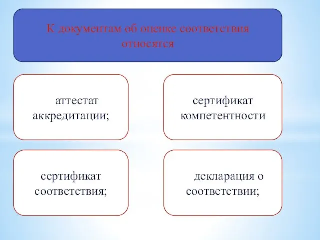 аттестат аккредитации; сертификат соответствия; сертификат компетентности декларация о соответствии; К документам об оценке соответствия относятся