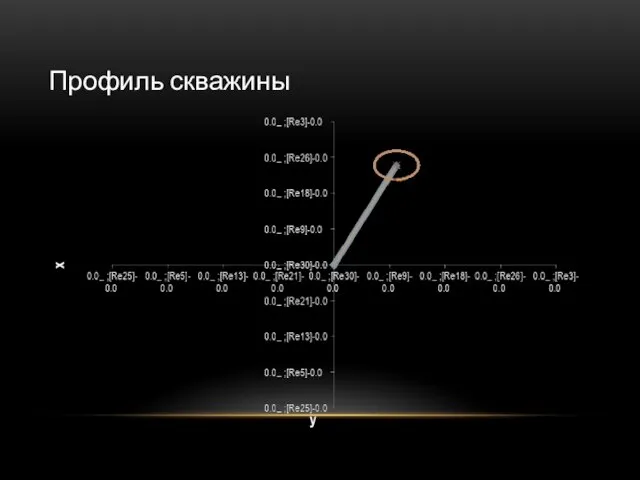 Профиль скважины