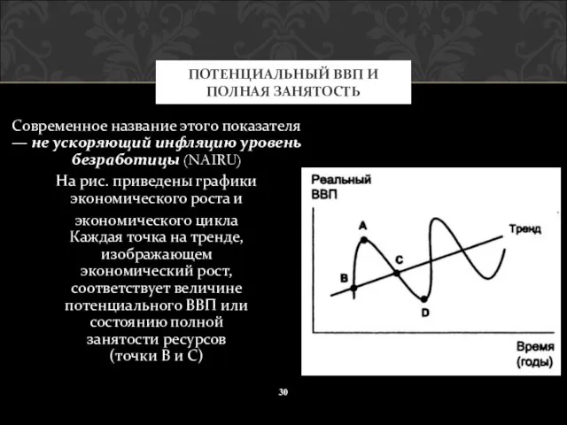 Современное название этого показателя — не ускоряющий инфляцию уровень безработицы (NAIRU)