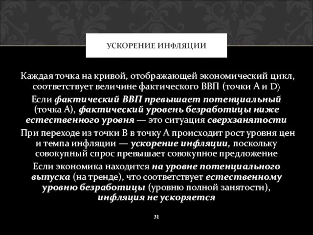 Каждая точка на кривой, отображающей экономический цикл, соответствует величине фактического ВВП