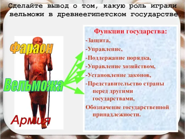 Функции государства: -Защита, -Управление, -Поддержание порядка, -Управление хозяйством, -Установление законов, -Представительство