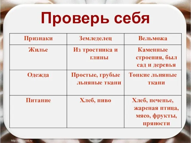 Проверь себя