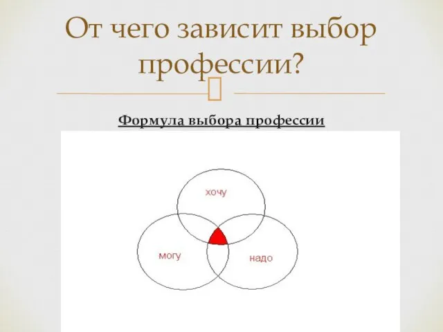 Формула выбора профессии От чего зависит выбор профессии?