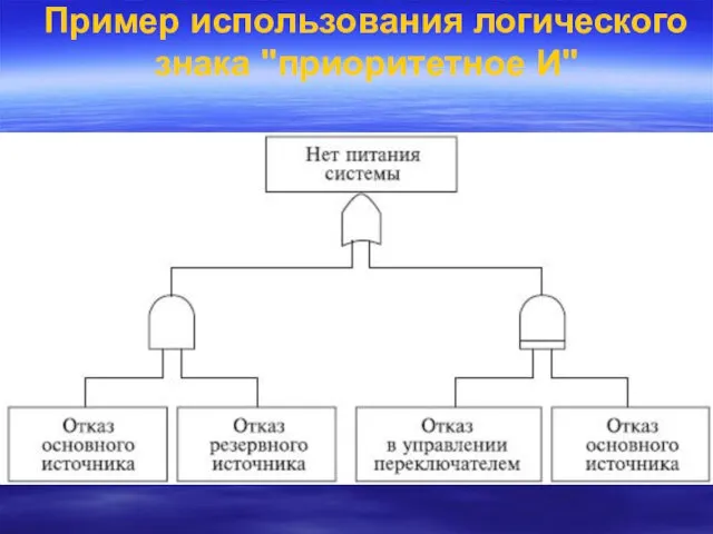 Пример использования логического знака "приоритетное И"