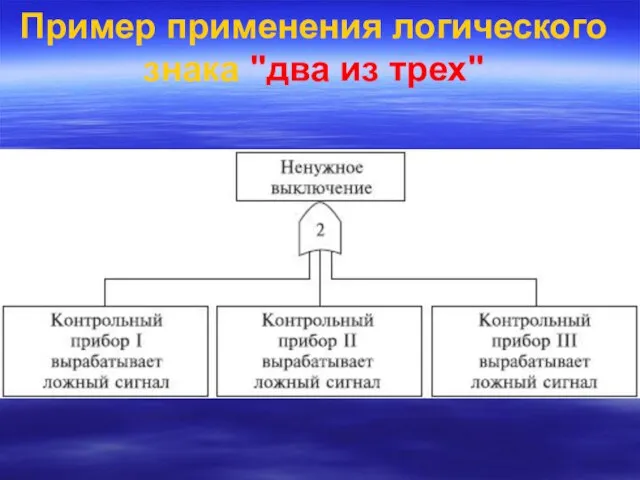 Пример применения логического знака "два из трех"