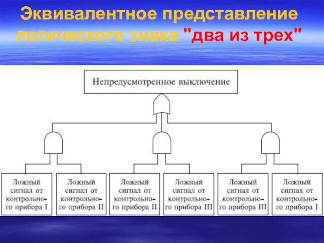 Эквивалентное представление логического знака "два из трех"