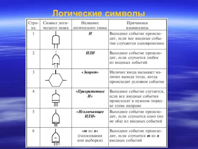 Логические символы