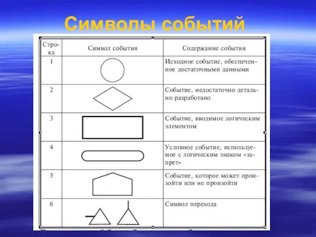 Символы событий