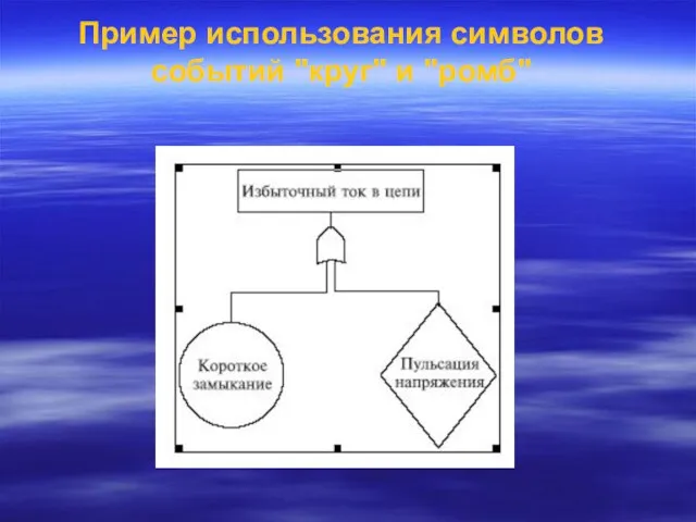 Пример использования символов событий "круг" и "ромб"