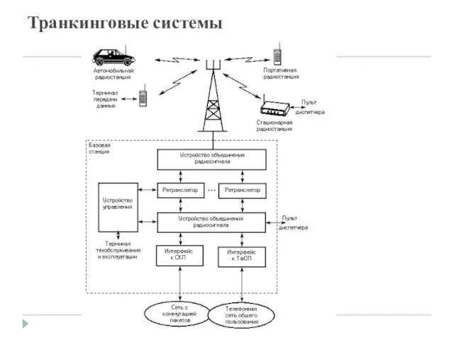 Транкинговые системы