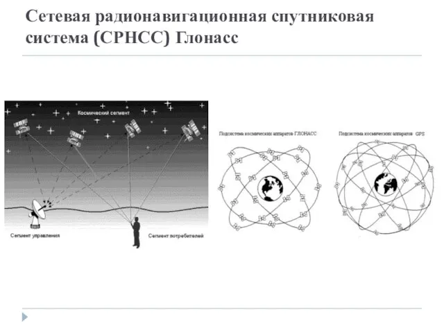 Сетевая радионавигационная спутниковая система (СРНСС) Глонасс