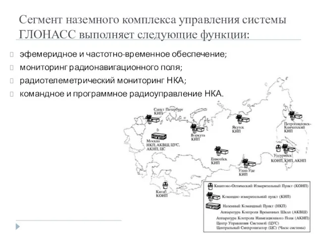 Сегмент наземного комплекса управления системы ГЛОНАСС выполняет следующие функции: эфемеридное и