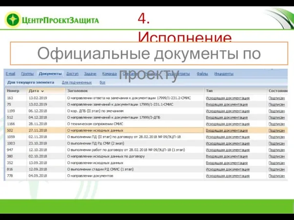 4. Исполнение Официальные документы по проекту