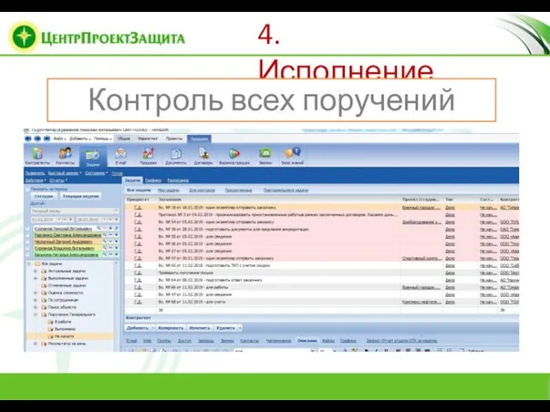4. Исполнение Контроль всех поручений