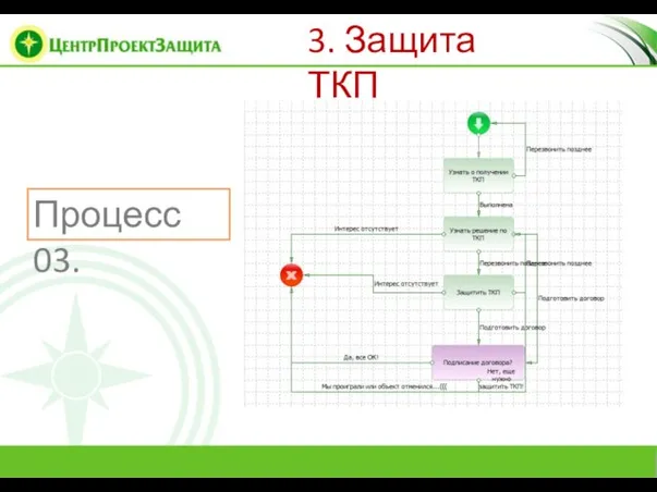 3. Защита ТКП Процесс 03.