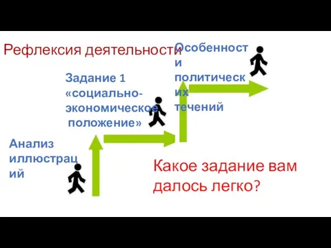 Рефлексия деятельности Анализ иллюстраций Задание 1 «социально- экономическое положение» Особенности политических