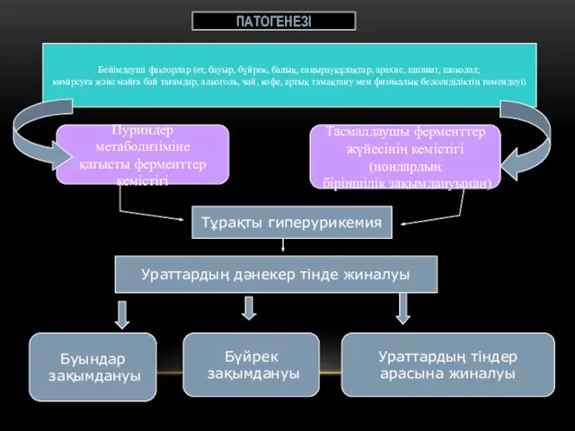 Бейімдеуші факторлар (ет, бауыр, бүйрек, балық, саңырауқұлақтар, арахис, шпинат, шоколад; көмірсуға