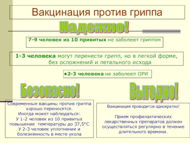 Вакцинация против гриппа 1-3 человека могут перенести грипп, но в легкой