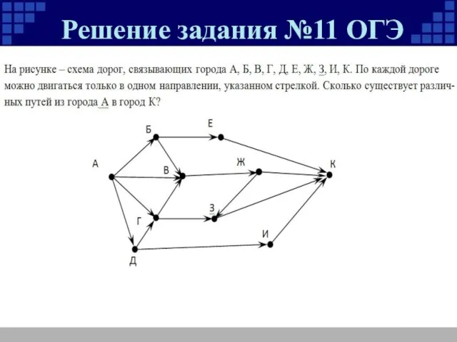 Решение задания №11 ОГЭ