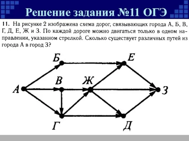 Решение задания №11 ОГЭ