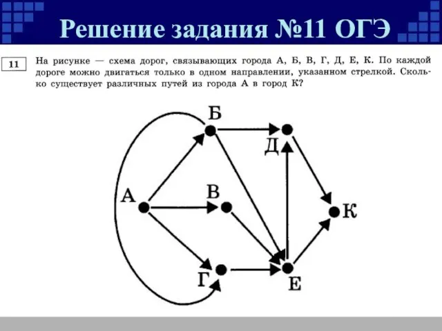 Решение задания №11 ОГЭ