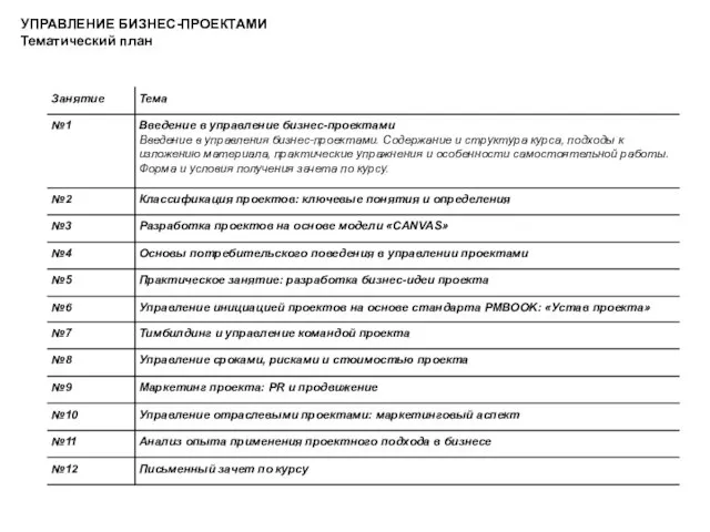 УПРАВЛЕНИЕ БИЗНЕС-ПРОЕКТАМИ Тематический план