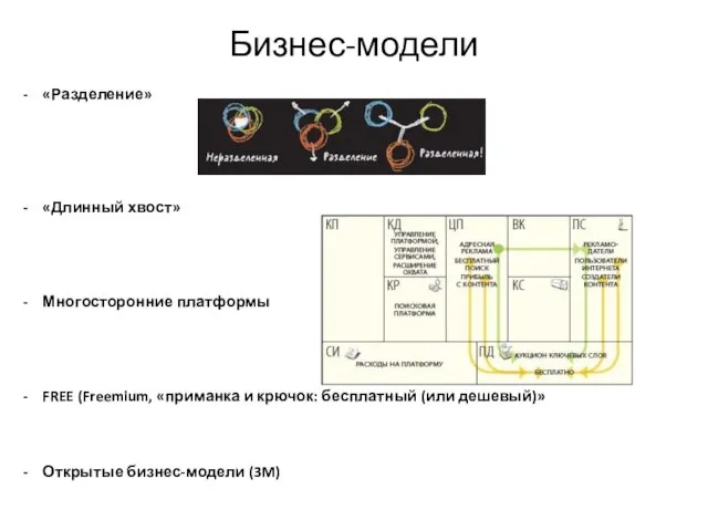 Бизнес-модели «Разделение» «Длинный хвост» Многосторонние платформы FREE (Freemium, «приманка и крючок: