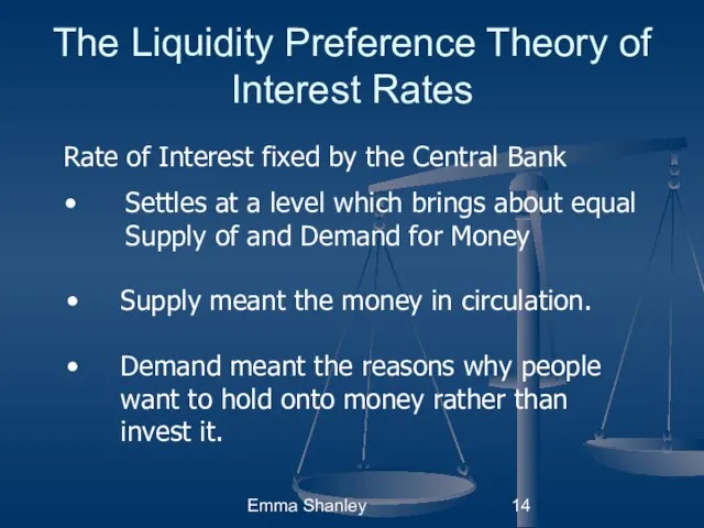 Emma Shanley The Liquidity Preference Theory of Interest Rates Rate of