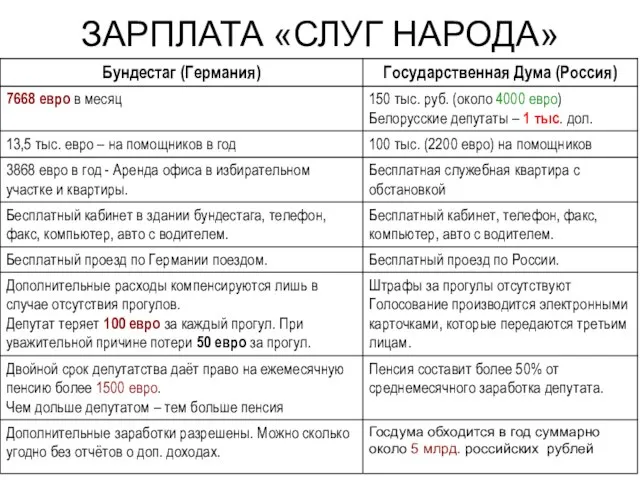 ЗАРПЛАТА «СЛУГ НАРОДА»