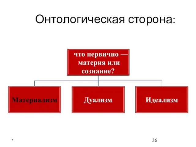 Онтологическая сторона: *