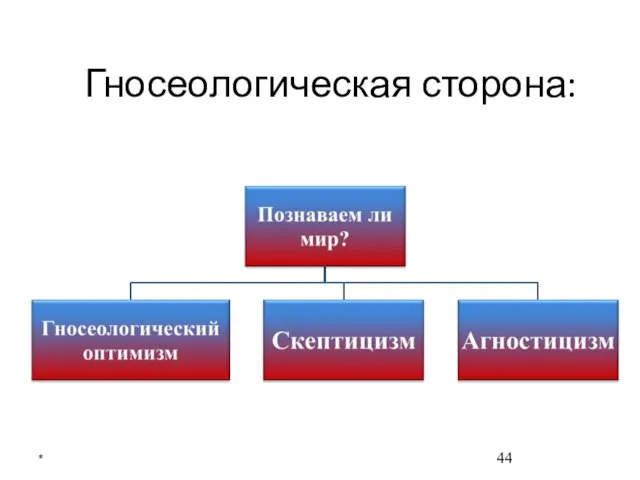 Гносеологическая сторона: *