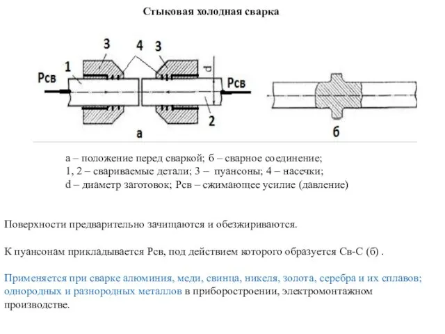 Стыковая холодная сварка а – положение перед сваркой; б – сварное