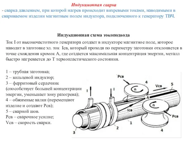 1 – трубная заготовка; 2 – кольцевой индуктор; 3 – ферритовый