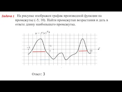 На рисунке изображен график производной функции на промежутке (-5; 10). Найти