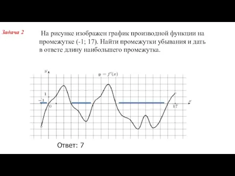 Ответ: 7 Задача 2 На рисунке изображен график производной функции на