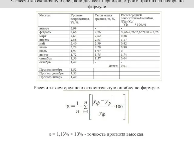 3. Рассчитав скользящую среднюю для всех периодов, строим прогноз на ноябрь