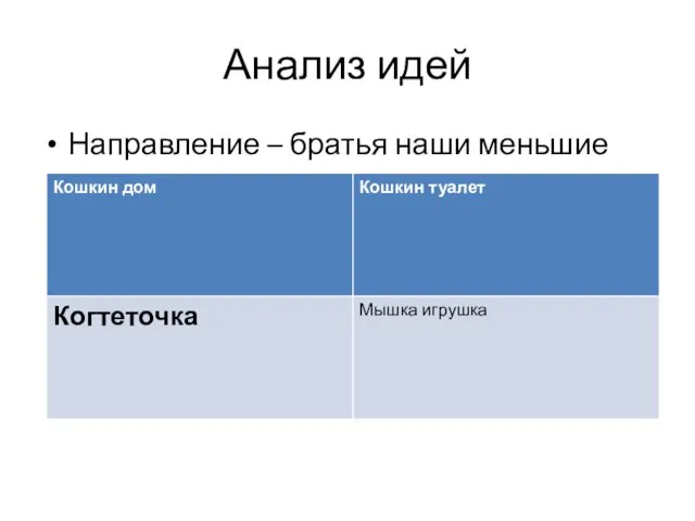 Анализ идей Направление – братья наши меньшие