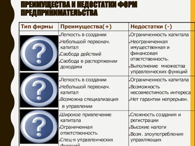 ПРЕИМУЩЕСТВА И НЕДОСТАТКИ ФОРМ ПРЕДПРИНИМАТЕЛЬСТВА