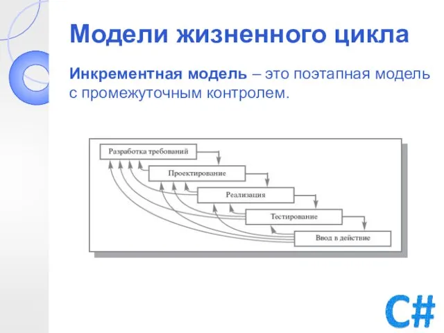 Модели жизненного цикла Инкрементная модель – это поэтапная модель с промежуточным контролем.