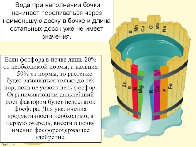 Вода при наполнении бочки начинает переливаться через наименьшую доску в бочке