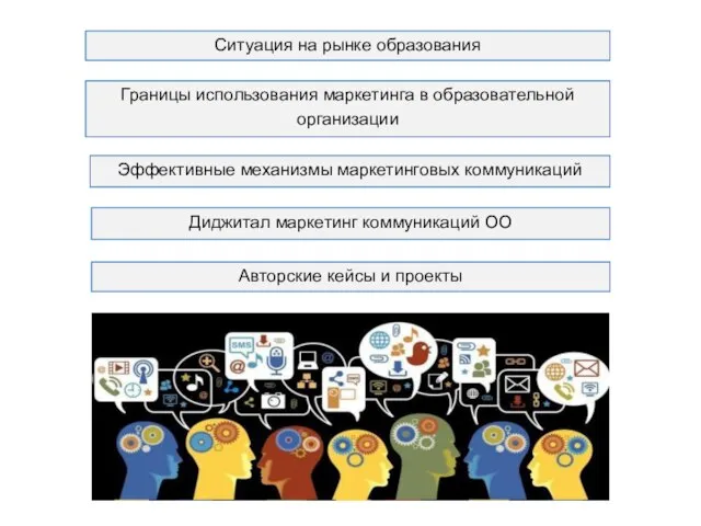 Ситуация на рынке образования Границы использования маркетинга в образовательной организации Эффективные