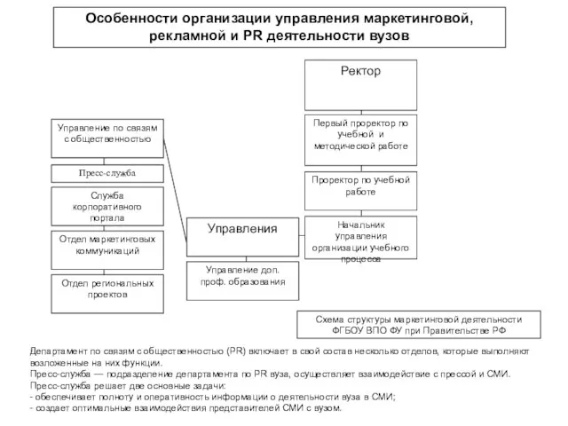 Особенности организации управления маркетинговой, рекламной и PR деятельности вузов Департамент по