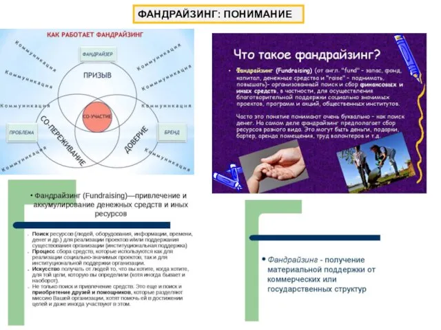 ФАНДРАЙЗИНГ: ПОНИМАНИЕ