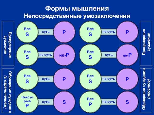 суть не-птицы Все лошади не суть птицы Все лошади не суть