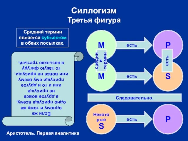 есть есть есть Силлогизм Третья фигура Некоторые S P Следовательно, Если