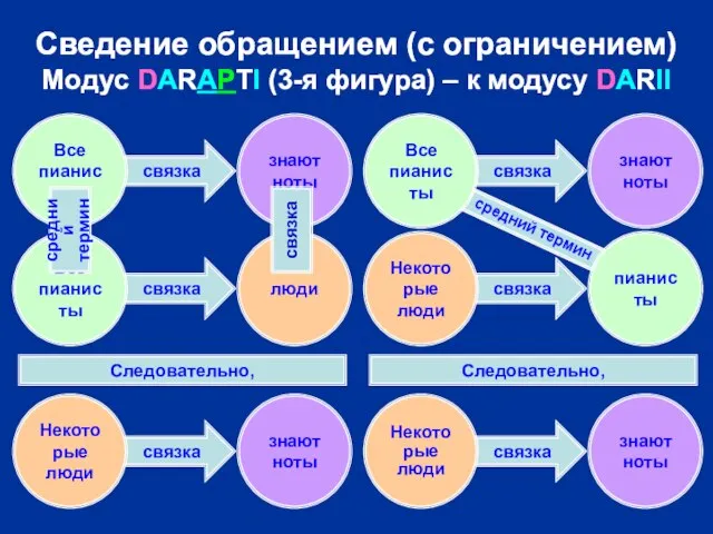 связка средний термин связка связка связка связка связка связка Сведение обращением